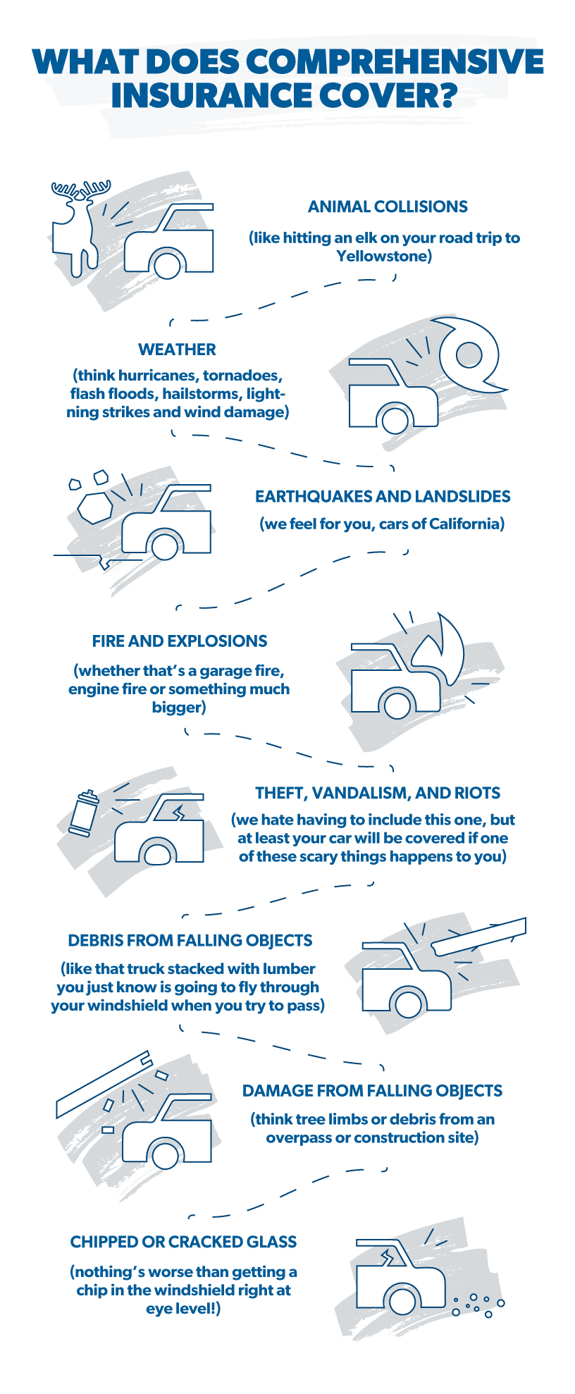 what does comprehensive insurance cover?